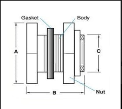 ABS Bulkhead Slip x Slip